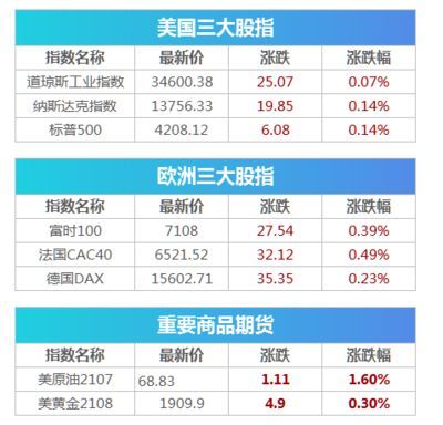 納斯達(dá)克中國金龍魚指數(shù)行情，納斯達(dá)克中國金龍指數(shù)的行情分析
