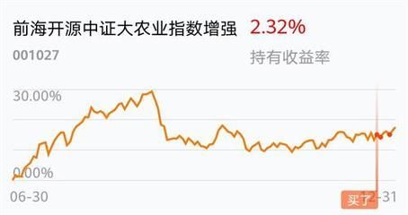 納斯達(dá)克中國金龍魚指數(shù)行情，納斯達(dá)克中國金龍指數(shù)的行情分析