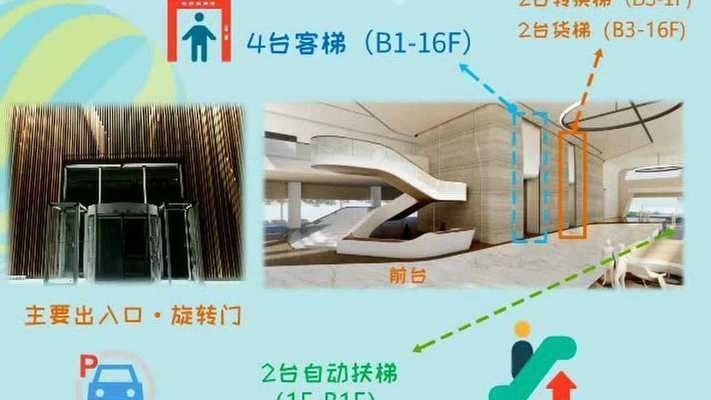 上海金龍魚大廈財務樓層（上海金龍魚大廈財務樓層具體信息）