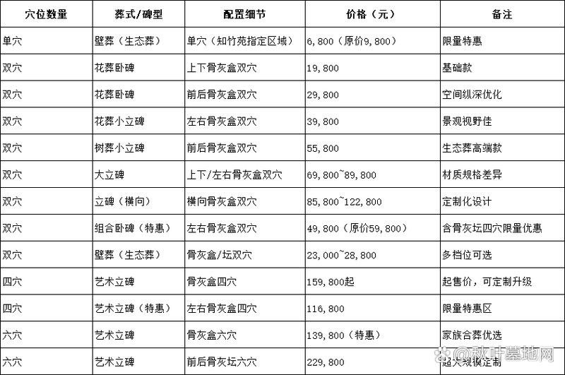 龍形地葬穴的價格是多少？
