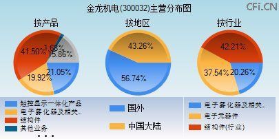 金龍機電2025目標價