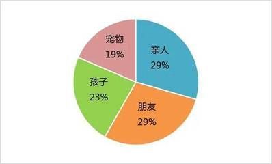 觀賞魚市場(chǎng)趨勢(shì)分析（全球觀賞魚市場(chǎng)交易額已達(dá)數(shù)十億美元，中國觀賞魚產(chǎn)量呈下降趨勢(shì)）