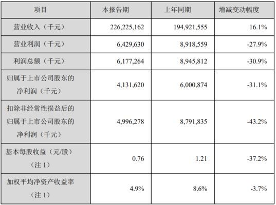 金龍魚盈利預測分析（金龍魚2024年至2026年盈利預測顯示出強勁的增長勢頭）