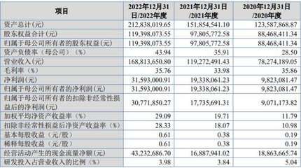 金龍魚的銷售架構分析（金龍魚信息化管理系統優勢分析金龍魚信息化管理系統）