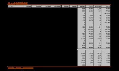金龍魚的銷售架構分析（金龍魚信息化管理系統優勢分析金龍魚信息化管理系統）