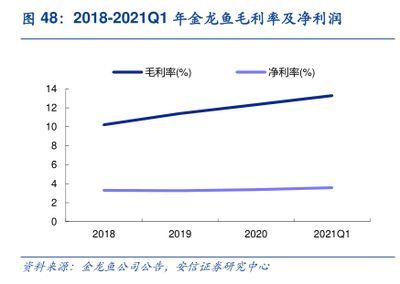 金龍魚吉祥物小牛是什么品種：金龍魚與吉祥物小牛之間存在品種關系的信息不同