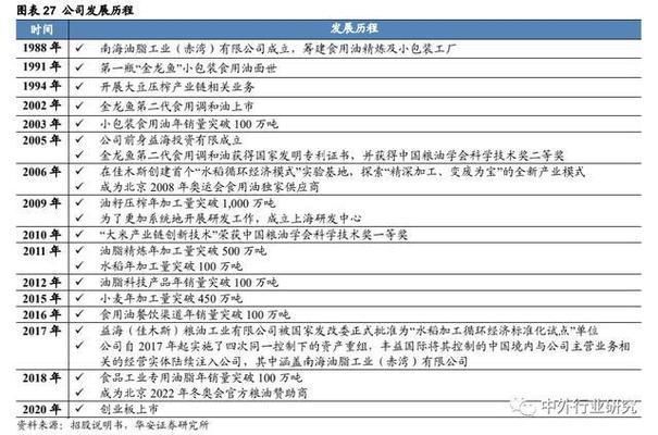 金龍魚發展戰略（金龍魚的發展戰略）