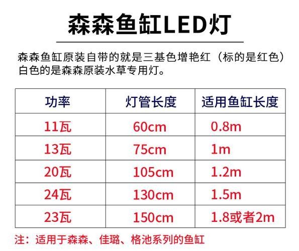 龍魚燈管品牌哪個好一點 龍魚燈管品牌哪個好一點 龍魚百科 第5張