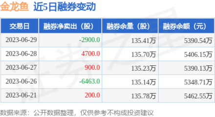 金龍魚最新價格（金龍魚最新價格表）