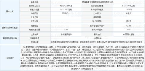 金龍魚主要產品有哪些種類，工業油脂,清潔用品,金龍魚速食面的獨特配方