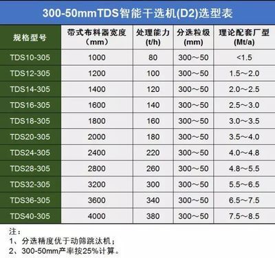 龍魚(yú)TDS值多少合適【龍魚(yú)tds值在200-300之間時(shí)正常】