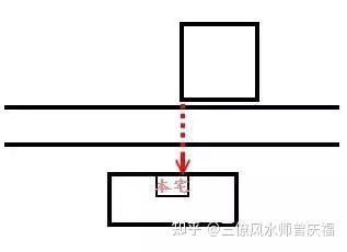 風水煞24煞圖解