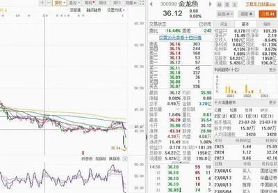 龍魚的利潤有多大：觀賞魚市場的利潤情況因品種和銷售渠道不同而有所差異