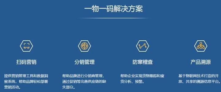 一物一碼溯源系統(tǒng)如何使用？（一物一碼溯源系統(tǒng)使用流程）