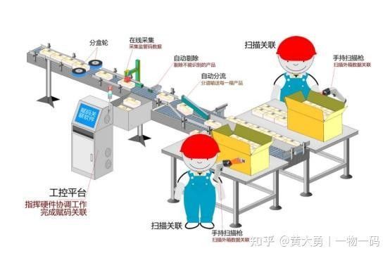 一物一碼溯源系統(tǒng)如何使用？（一物一碼溯源系統(tǒng)使用流程）