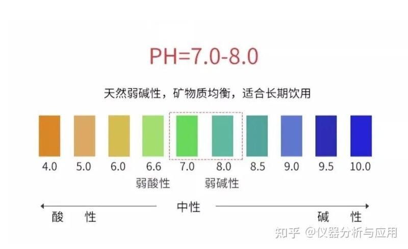 如何正確使用pH試紙檢測(cè)水質(zhì)（2022中考ph試紙使用技巧與注意事項(xiàng)） 如何正確使用pH試紙檢測(cè)水質(zhì)（2022中考ph試紙使用技巧與注意事項(xiàng)） 龍魚百科 第5張