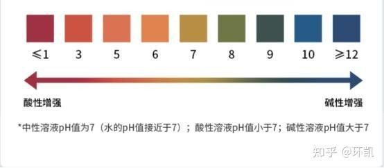 如何正確使用pH試紙檢測(cè)水質(zhì)（2022中考ph試紙使用技巧與注意事項(xiàng)） 如何正確使用pH試紙檢測(cè)水質(zhì)（2022中考ph試紙使用技巧與注意事項(xiàng)） 龍魚百科 第4張