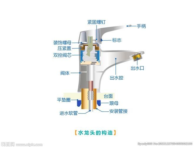 給我一份龍頭設(shè)計圖紙模板（龍頭設(shè)計圖紙模板）