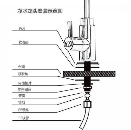 給我一份龍頭設(shè)計圖紙模板（龍頭設(shè)計圖紙模板）