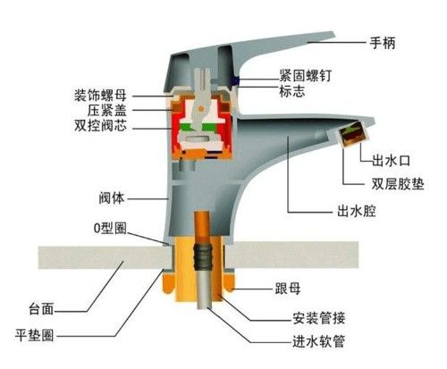 給我一份龍頭設(shè)計圖紙模板（龍頭設(shè)計圖紙模板）