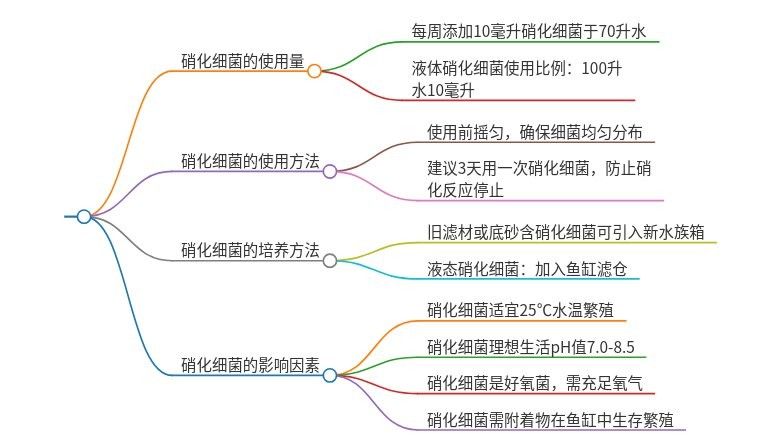太陽能水換水后需要加硝化細菌嗎（九松健康,魚缸換水后需要加硝化細菌嗎）