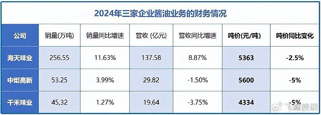 海天味業(yè)未來(lái)有哪些高端化計(jì)劃？（海天味業(yè)在高端化戰(zhàn)略上已形成多維度布局）