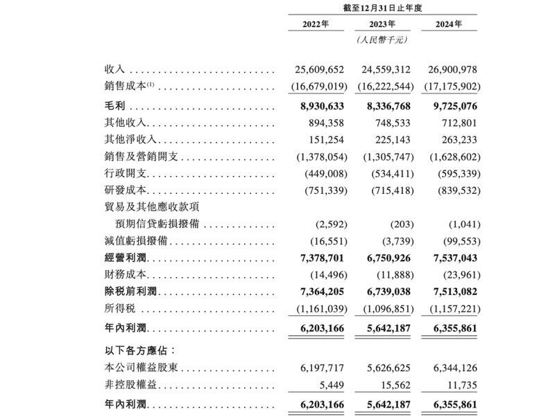 海天味業(yè)未來(lái)有哪些高端化計(jì)劃？（海天味業(yè)在高端化戰(zhàn)略上已形成多維度布局）