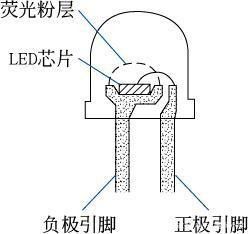 哪種類(lèi)型的白燈最節(jié)能？（led白光燈與鹵素?zé)舻膮^(qū)別是什么）