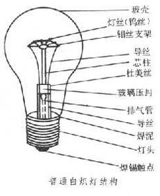 哪種類(lèi)型的白燈最節(jié)能？（led白光燈與鹵素?zé)舻膮^(qū)別是什么）