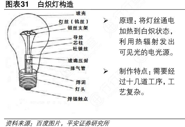 哪種類(lèi)型的白燈最節(jié)能？（led白光燈與鹵素?zé)舻膮^(qū)別是什么）