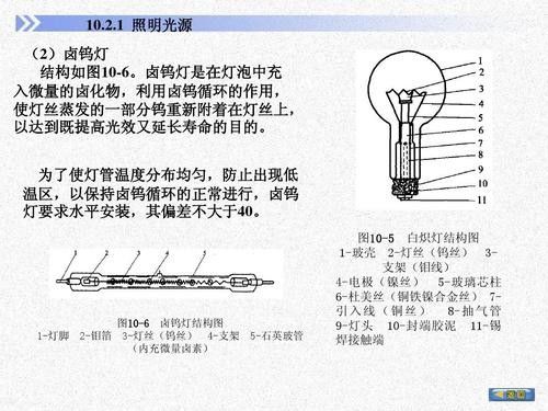哪種類(lèi)型的白燈最節(jié)能？（led白光燈與鹵素?zé)舻膮^(qū)別是什么）