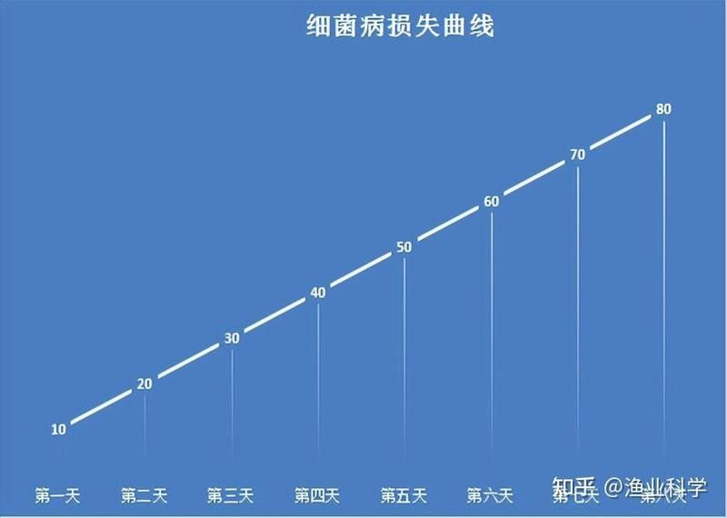 龍魚眼睛出血需要換水嗎（魚眼紅身體紅了是怎么回事）