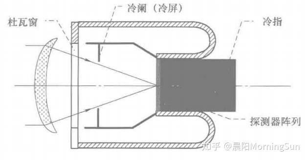光線槍的冷卻機制是怎樣的：光線槍的冷卻機制主要涉及主動冷卻和被動冷卻兩種技術方案 光線槍的冷卻機制是怎樣的：光線槍的冷卻機制主要涉及主動冷卻和被動冷卻兩種技術方案 龍魚百科 第7張