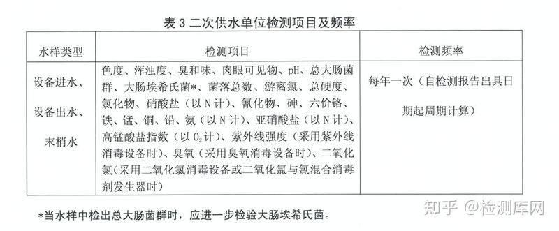 多久清洗一次二次供水設施？：二次供水設施儲水設施多久消毒一次→上海楊浦聽