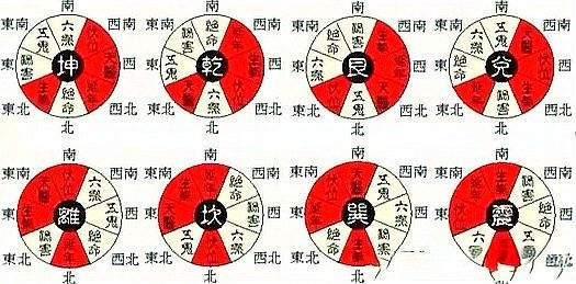 個人財位多久調整一次：流年財位需要每年調整嗎
