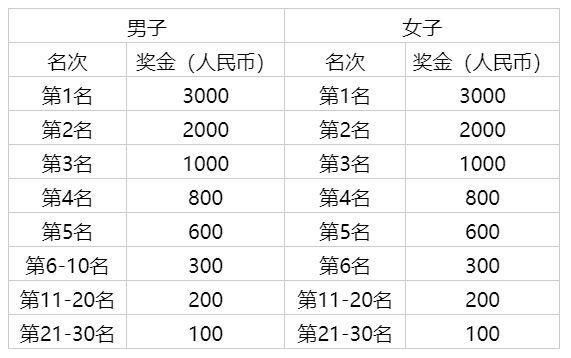 第四名有獎金嗎：drose2025女排世聯賽獎金排名揭曉