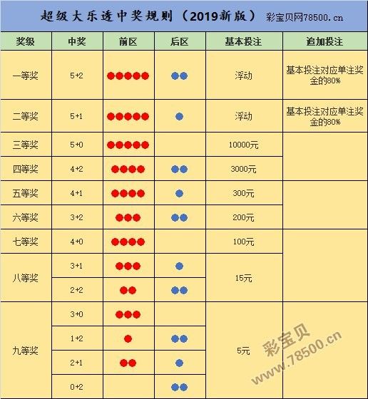 第四名有獎金嗎：drose2025女排世聯賽獎金排名揭曉