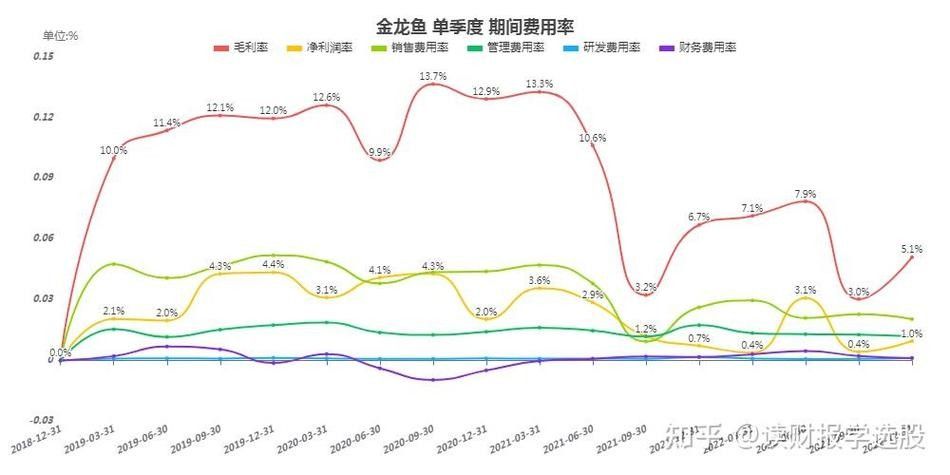 金龍魚分支機構分布圖：全面解析金龍魚的生產布局生活全知道