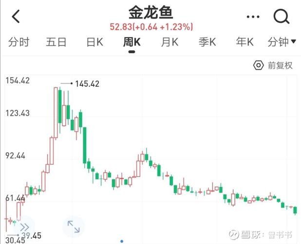 金龍魚分支機構分布圖：全面解析金龍魚的生產布局生活全知道