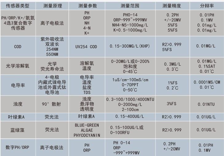 如何測試水質參數：水質參數測試方法 如何測試水質參數：水質參數測試方法 龍魚百科 第2張