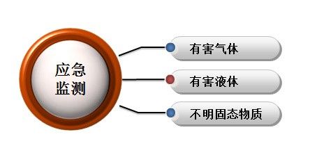 有哪些在線水質檢測平臺：云南游泳池水質在線監測小程序上線云南游泳池水質在線監測小程序上線