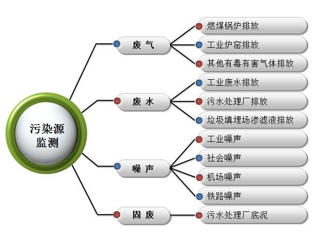 有哪些在線水質檢測平臺：云南游泳池水質在線監測小程序上線云南游泳池水質在線監測小程序上線
