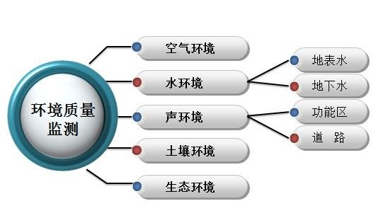 有哪些在線水質檢測平臺：云南游泳池水質在線監測小程序上線云南游泳池水質在線監測小程序上線