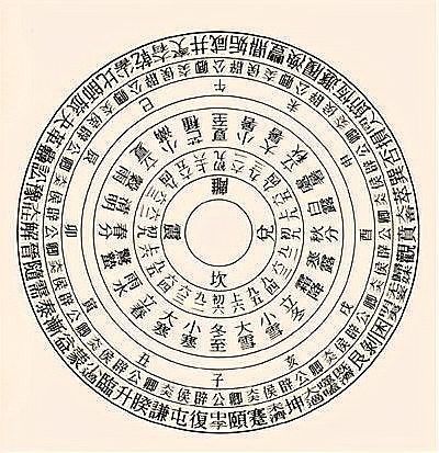 “見困豫且”是什么意思：“見困豫且”與《周易》困卦有何關(guān)聯(lián)？