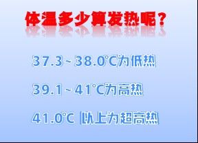哪種降溫方法最有效？：「健康科普」發燒怎樣降溫