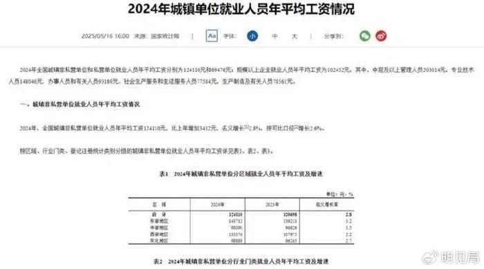 2024年哪些行業(yè)員工增長(zhǎng)最快？：2024年員工增長(zhǎng)最快的行業(yè)