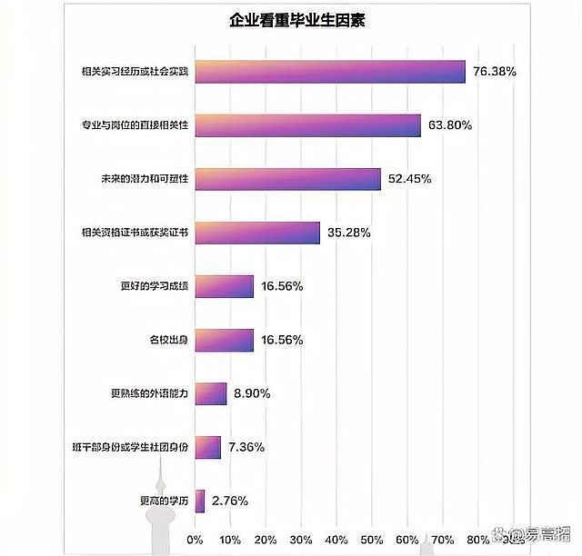 2024年哪些行業員工增長最快？：2024年員工增長最快的行業