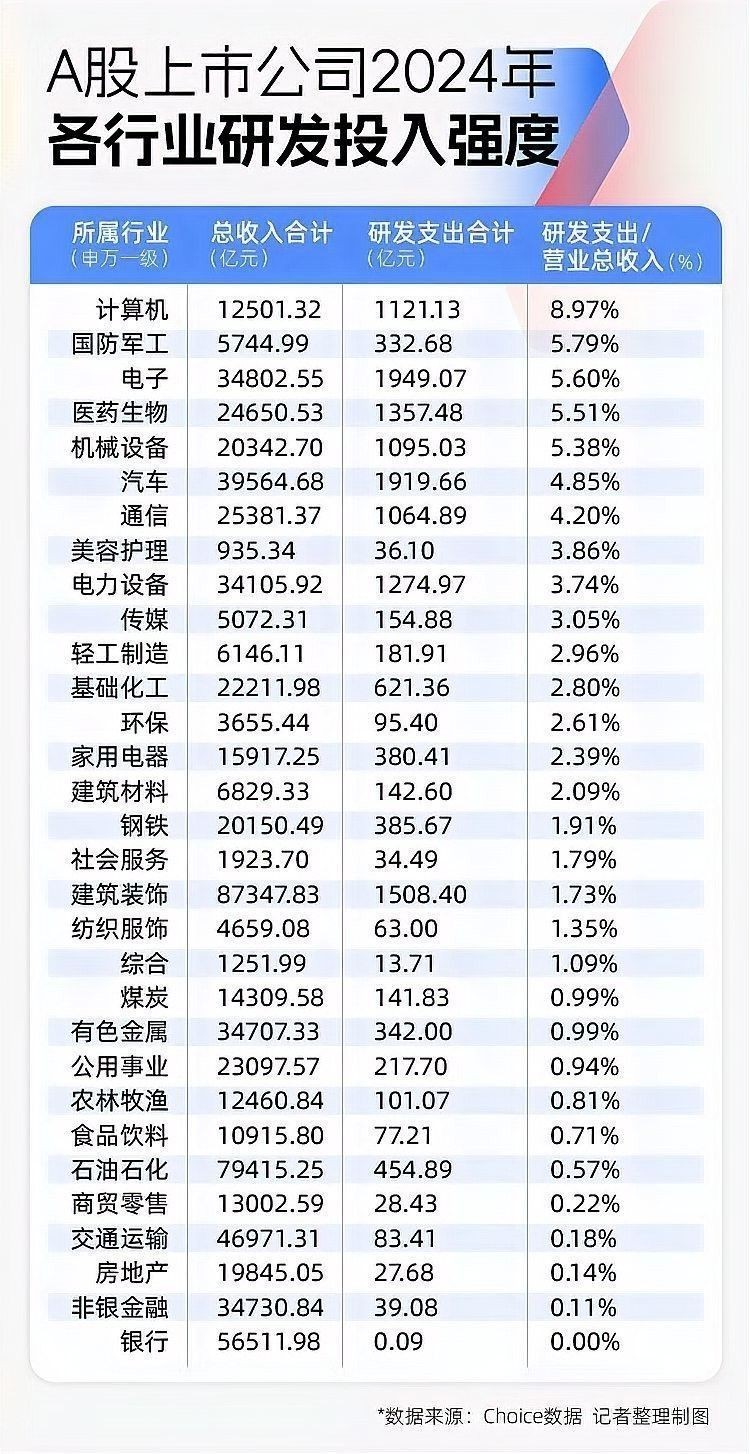 2024年哪些行業員工增長最快？：2024年員工增長最快的行業