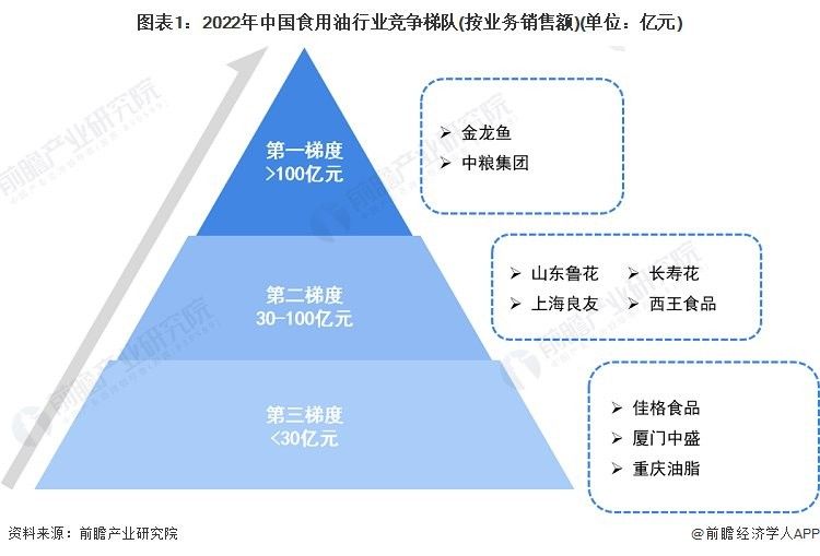 金龍魚大健康產業的市場份額是多少：金龍魚2024年銷量穩定增長