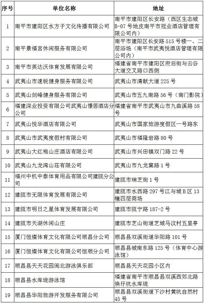 南平哪個水族館龍魚好？祥龍魚場龍魚：南平市龍魚養殖資源